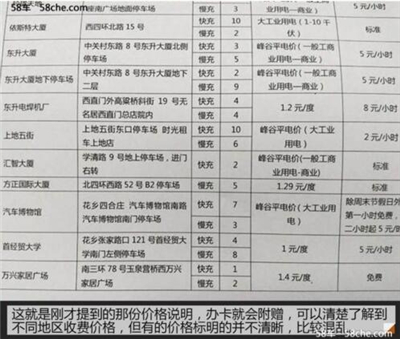 充電漲了多少錢？新能源公共充電樁調(diào)查