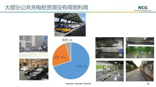 深度調(diào)查：是什么導(dǎo)致中國(guó)充電樁利用率低？