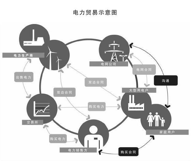 【觀察】世界電力貿(mào)易發(fā)展現(xiàn)狀與展望