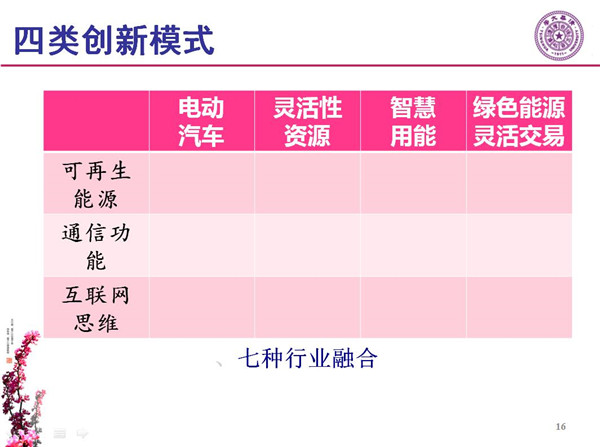 能源互聯(lián)網(wǎng)月底即將落地 專家如何解讀？