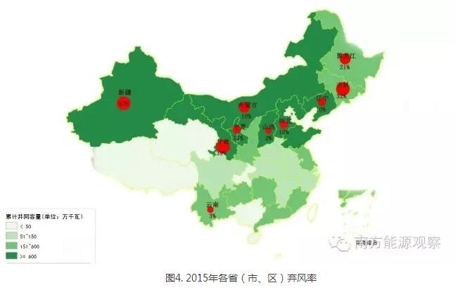 為啥現(xiàn)行政策下棄風無解？