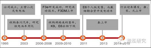 比亞迪：中國(guó)企業(yè)如何領(lǐng)跑全球新能源汽車產(chǎn)業(yè)？