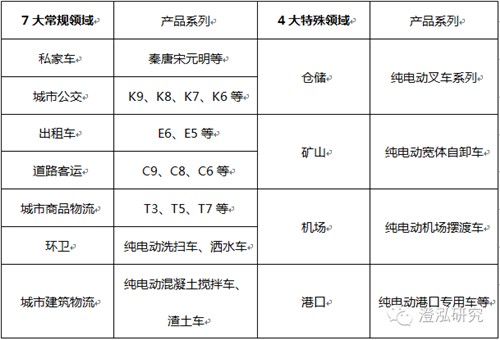 比亞迪：中國(guó)企業(yè)如何領(lǐng)跑全球新能源汽車產(chǎn)業(yè)？