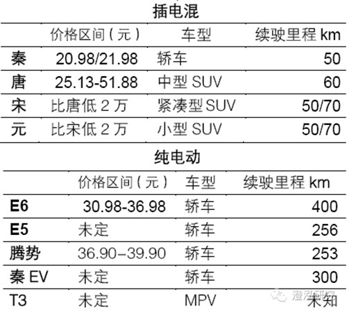 比亞迪：中國(guó)企業(yè)如何領(lǐng)跑全球新能源汽車產(chǎn)業(yè)？