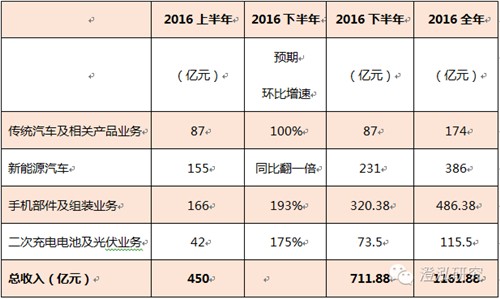 比亞迪：中國(guó)企業(yè)如何領(lǐng)跑全球新能源汽車產(chǎn)業(yè)？