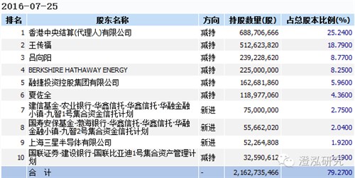 比亞迪：中國(guó)企業(yè)如何領(lǐng)跑全球新能源汽車產(chǎn)業(yè)？