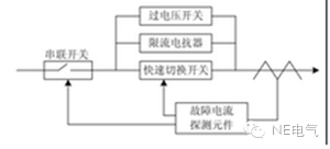 聚焦：未來(lái)的配電網(wǎng)會(huì)出現(xiàn)什么新技術(shù)？