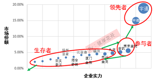 解析國內(nèi)新能源汽車市場格局 各大車企都在哪個(gè)梯隊(duì)？