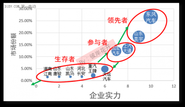 解析國內(nèi)新能源汽車市場格局 各大車企都在哪個(gè)梯隊(duì)？