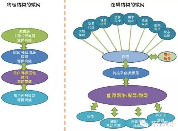 售電、能源大數(shù)據(jù)與能源互聯(lián)網(wǎng)的未來