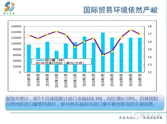 國際貿(mào)易嚴峻