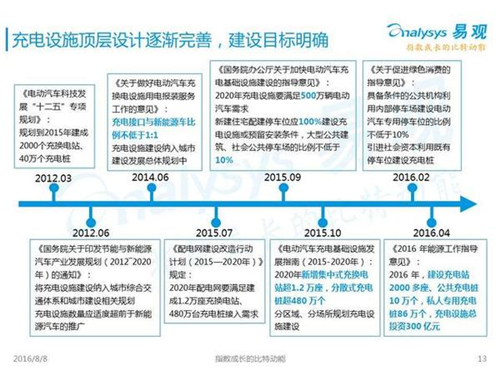 新能源汽車,充電設施,電動汽車,充電樁,富電科技