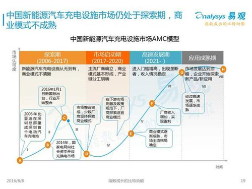 新能源汽車,充電設施,電動汽車,充電樁,富電科技