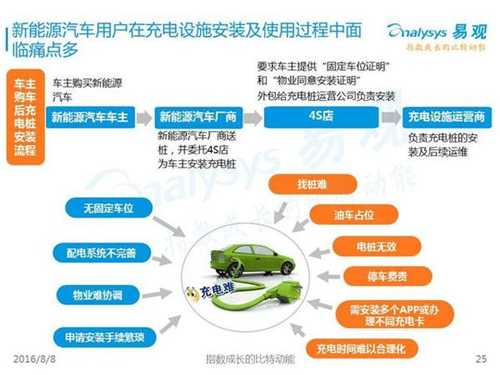 新能源汽車,充電設施,電動汽車,充電樁,富電科技