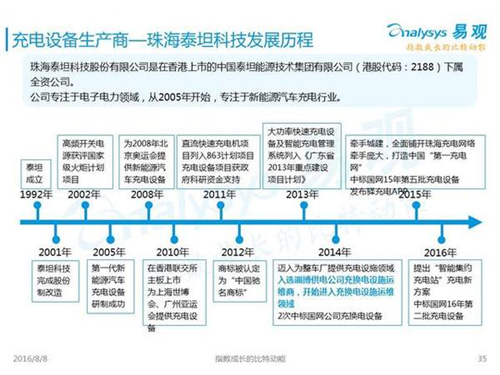 新能源汽車,充電設施,電動汽車,充電樁,富電科技