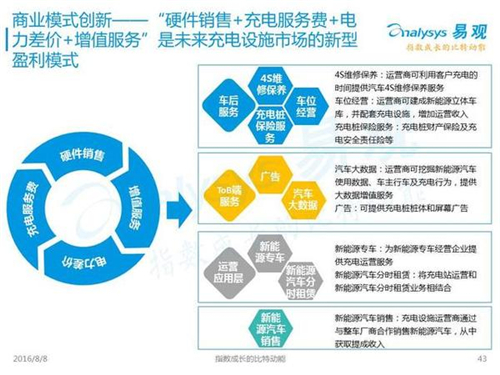 新能源汽車,充電設施,電動汽車,充電樁,富電科技