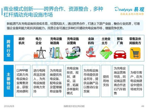 新能源汽車,充電設施,電動汽車,充電樁,富電科技