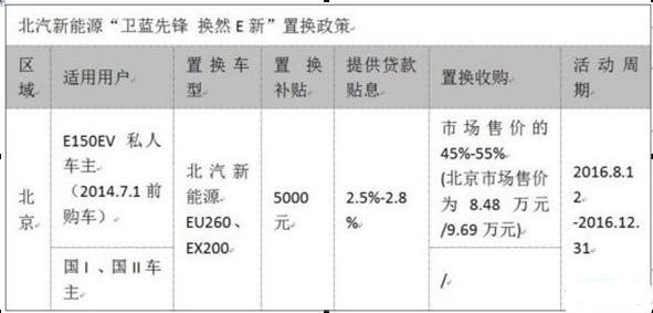 一年新車對折賣 新能源二手車何去何從？