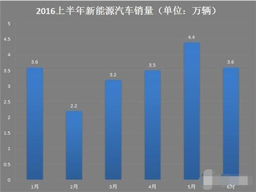 新能源車(chē),電動(dòng)汽車(chē),充電設(shè)施,動(dòng)力電池,混合動(dòng)力汽車(chē)