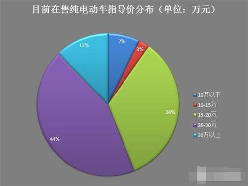 新能源車(chē),電動(dòng)汽車(chē),充電設(shè)施,動(dòng)力電池,混合動(dòng)力汽車(chē)