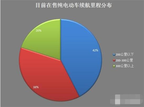 新能源車(chē),電動(dòng)汽車(chē),充電設(shè)施,動(dòng)力電池,混合動(dòng)力汽車(chē)