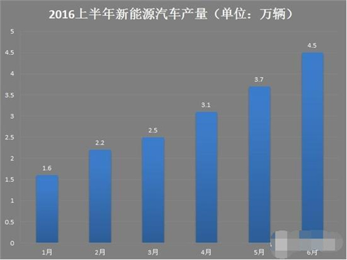 新能源車(chē),電動(dòng)汽車(chē),充電設(shè)施,動(dòng)力電池,混合動(dòng)力汽車(chē)