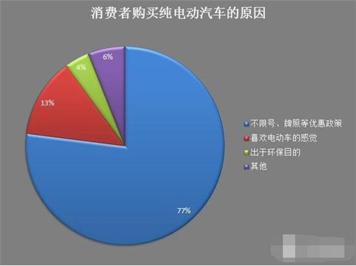 新能源車(chē),電動(dòng)汽車(chē),充電設(shè)施,動(dòng)力電池,混合動(dòng)力汽車(chē)