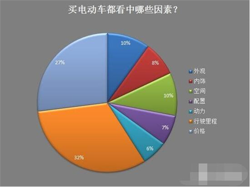 新能源車(chē),電動(dòng)汽車(chē),充電設(shè)施,動(dòng)力電池,混合動(dòng)力汽車(chē)