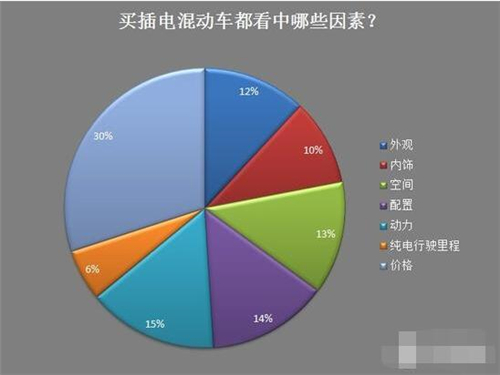 新能源車(chē),電動(dòng)汽車(chē),充電設(shè)施,動(dòng)力電池,混合動(dòng)力汽車(chē)