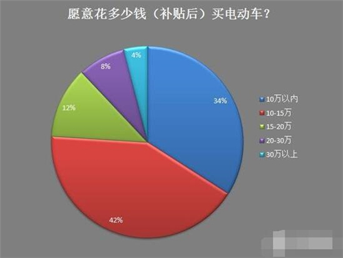 新能源車(chē),電動(dòng)汽車(chē),充電設(shè)施,動(dòng)力電池,混合動(dòng)力汽車(chē)