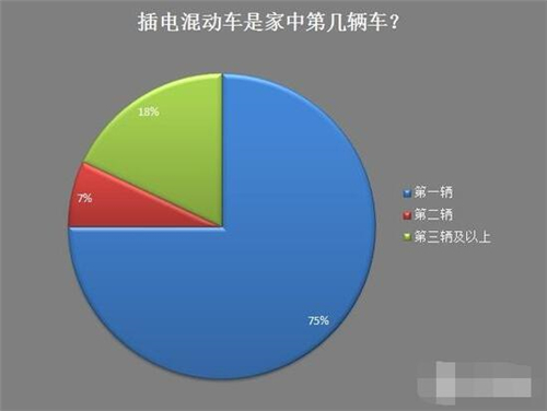 新能源車(chē),電動(dòng)汽車(chē),充電設(shè)施,動(dòng)力電池,混合動(dòng)力汽車(chē)