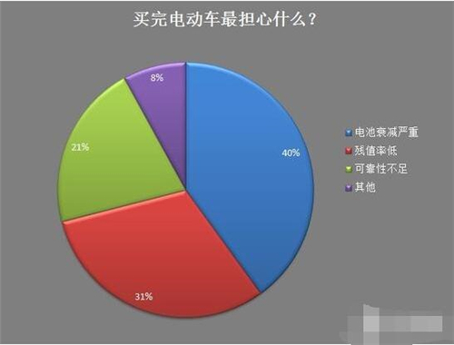 新能源車(chē),電動(dòng)汽車(chē),充電設(shè)施,動(dòng)力電池,混合動(dòng)力汽車(chē)