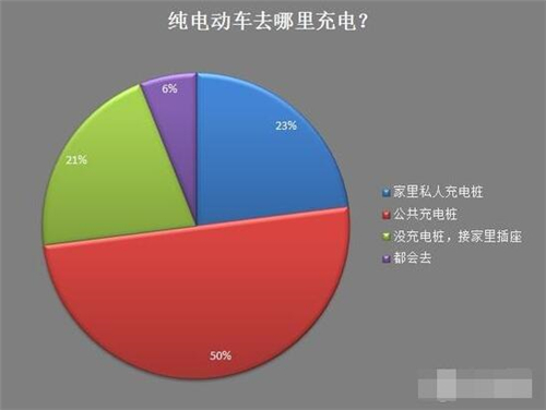 新能源車(chē),電動(dòng)汽車(chē),充電設(shè)施,動(dòng)力電池,混合動(dòng)力汽車(chē)