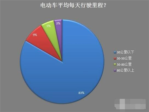 新能源車(chē),電動(dòng)汽車(chē),充電設(shè)施,動(dòng)力電池,混合動(dòng)力汽車(chē)