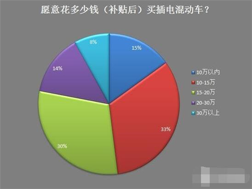 新能源車(chē),電動(dòng)汽車(chē),充電設(shè)施,動(dòng)力電池,混合動(dòng)力汽車(chē)