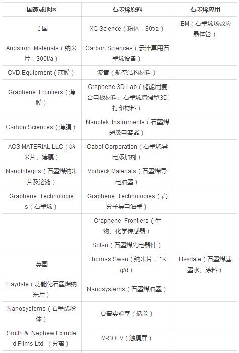 石墨烯技術(shù)突破與市場前景分析