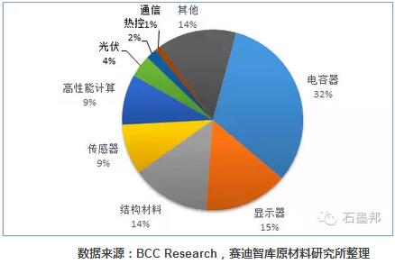 石墨烯技術(shù)突破與市場前景分析