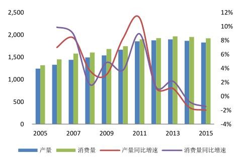 2016年中國潔能環(huán)保行業(yè)發(fā)展規(guī)模分析