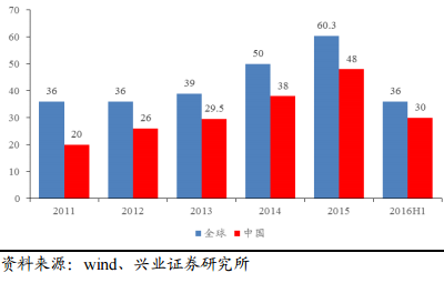 2017年電力及新能源發(fā)展形勢(shì)分析