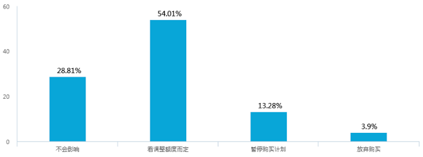 新能源汽車補(bǔ)貼退坡，七成意向消費(fèi)者認(rèn)為調(diào)整價(jià)格合理