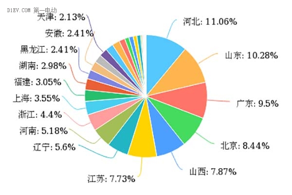 新能源汽車(chē)補(bǔ)貼退坡，七成意向消費(fèi)者認(rèn)為調(diào)整價(jià)格合理