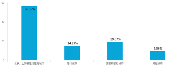 新能源汽車(chē)補(bǔ)貼退坡，七成意向消費(fèi)者認(rèn)為調(diào)整價(jià)格合理