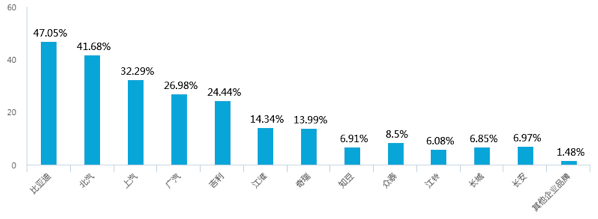 新能源汽車補貼退坡，七成意向消費者認為調(diào)整價格合理