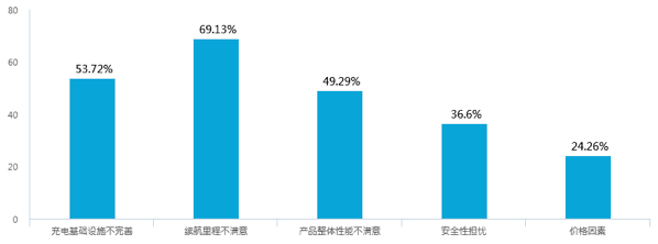 新能源汽車補貼退坡，七成意向消費者認為調(diào)整價格合理