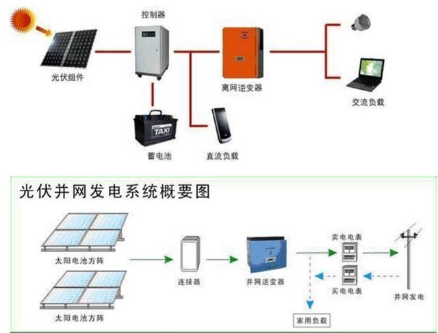 最詳細的分布式家用光伏電站施工手冊！