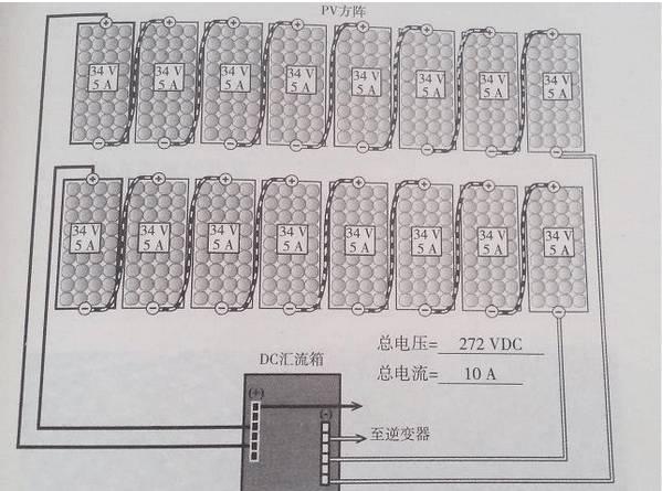 最詳細的分布式家用光伏電站施工手冊！