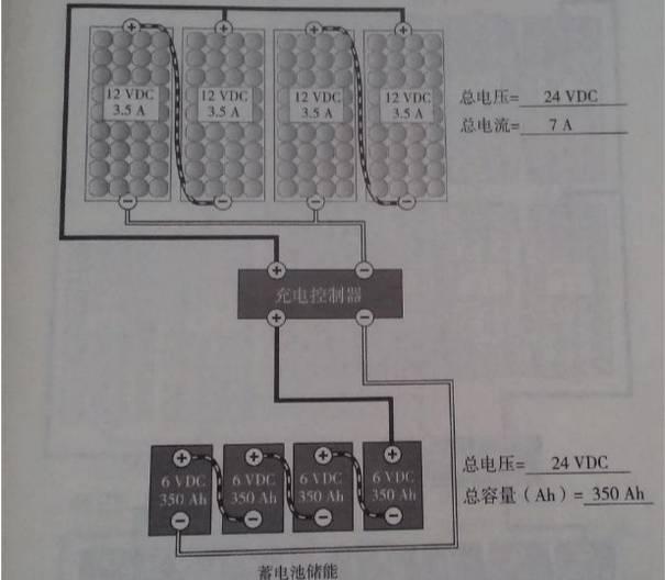 最詳細的分布式家用光伏電站施工手冊！