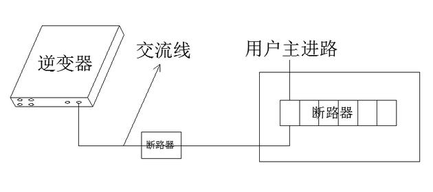 最詳細的分布式家用光伏電站施工手冊！