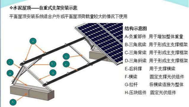 最詳細(xì)的分布式家用光伏電站施工手冊(cè)！