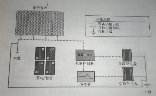 最詳細(xì)的分布式家用光伏電站施工手冊！